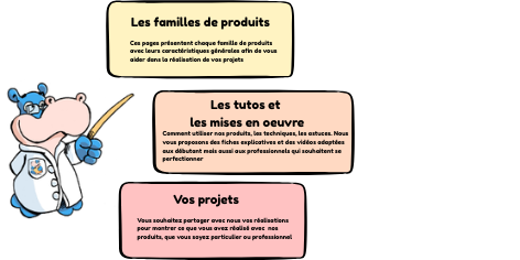 Le BLOG de Résines et moulages